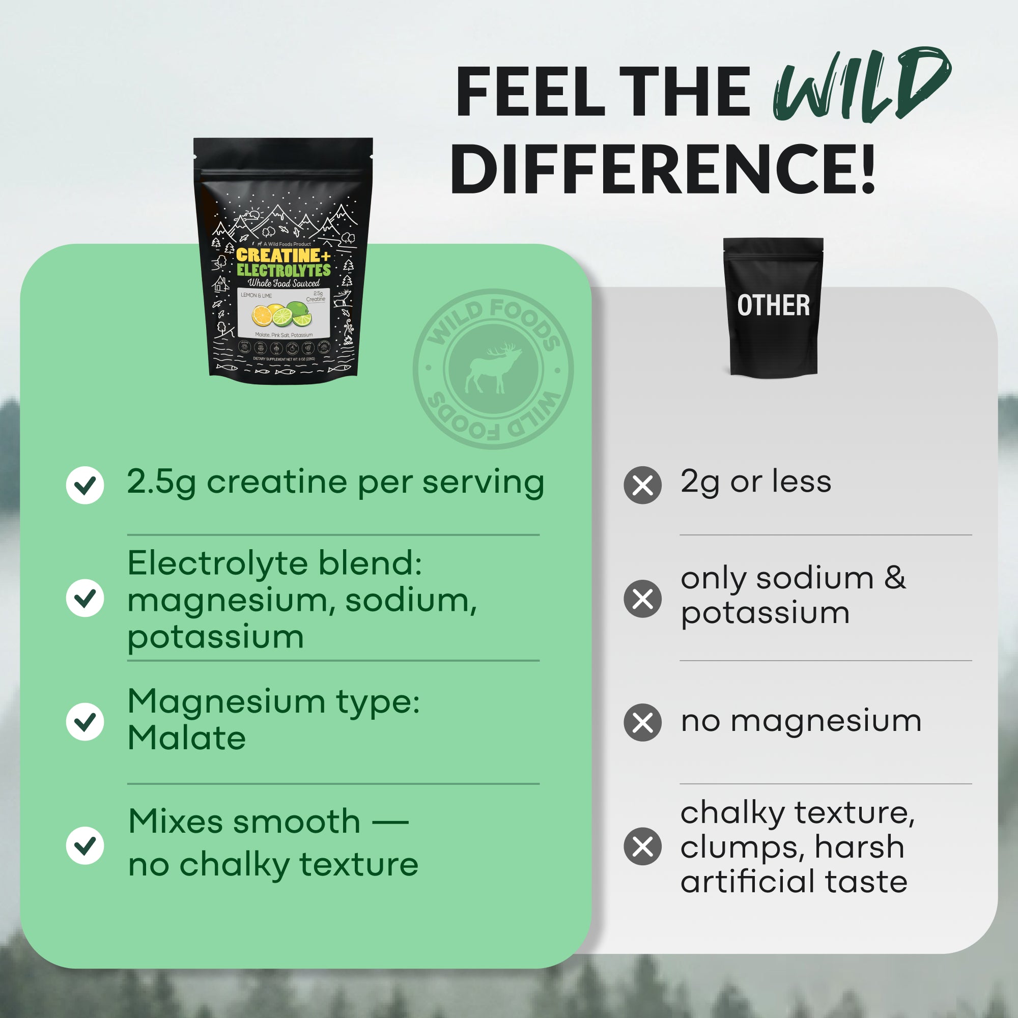 Wild Creatine Electrolytes