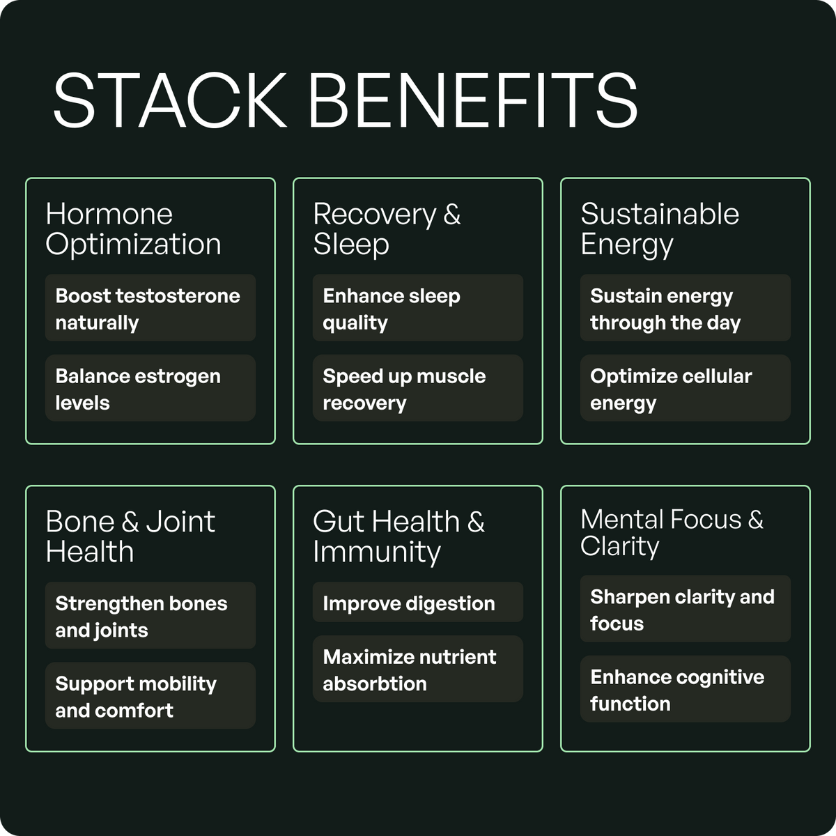 Wild Man Bundles: Natural Strength & Performance Bundle