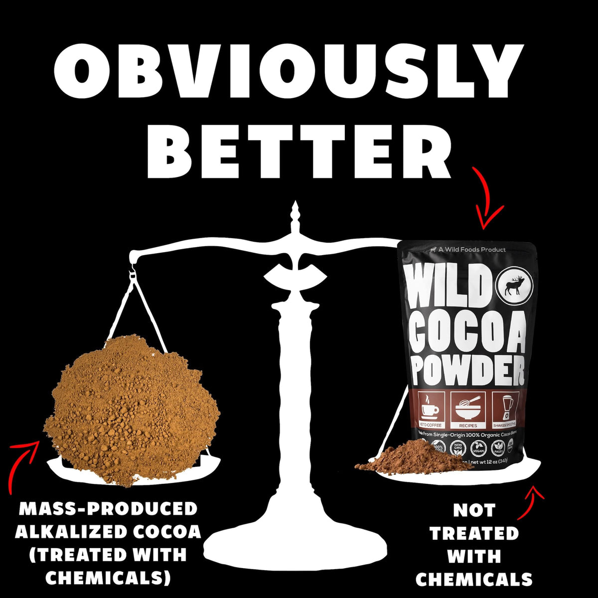 Wholesale of 10 - Wild Cocoa Powder - Organic, Single-Origin, Small farms